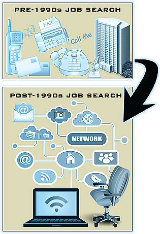 Job Search freelance writing job boards for beginners