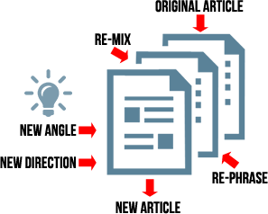 diagram of how to remix an article