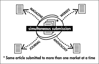 The flow of a simultaneous submission