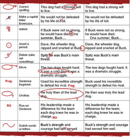 Do these 'proofreading scribbles' look familiar to you?