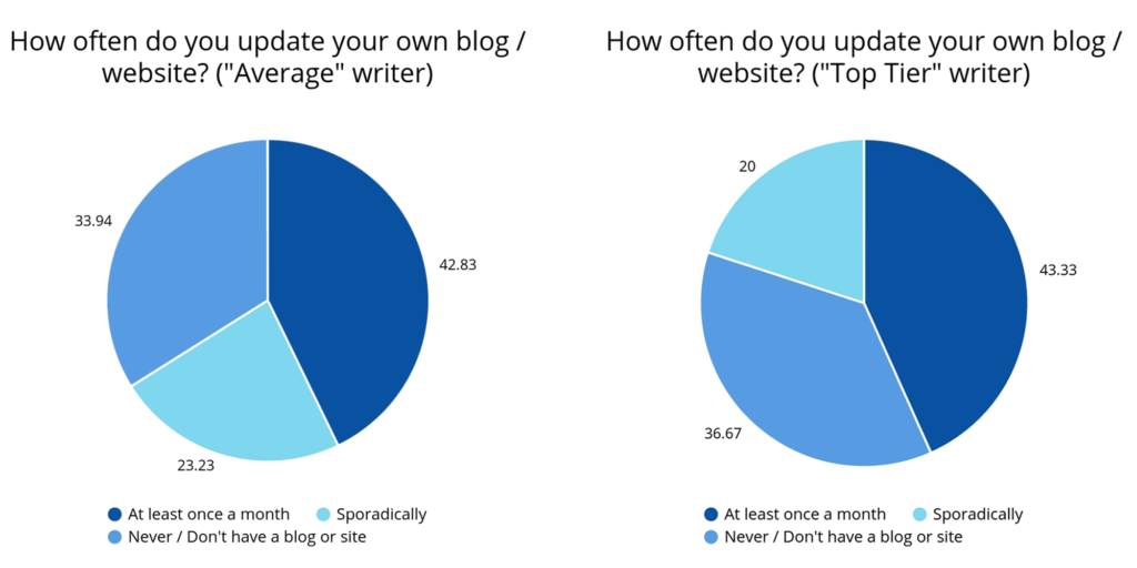 personal site or blog info